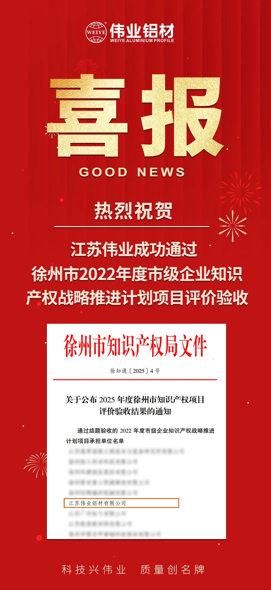 喜报|江苏long8唯一成功通过徐州市知识产权战略推进计划项目验收